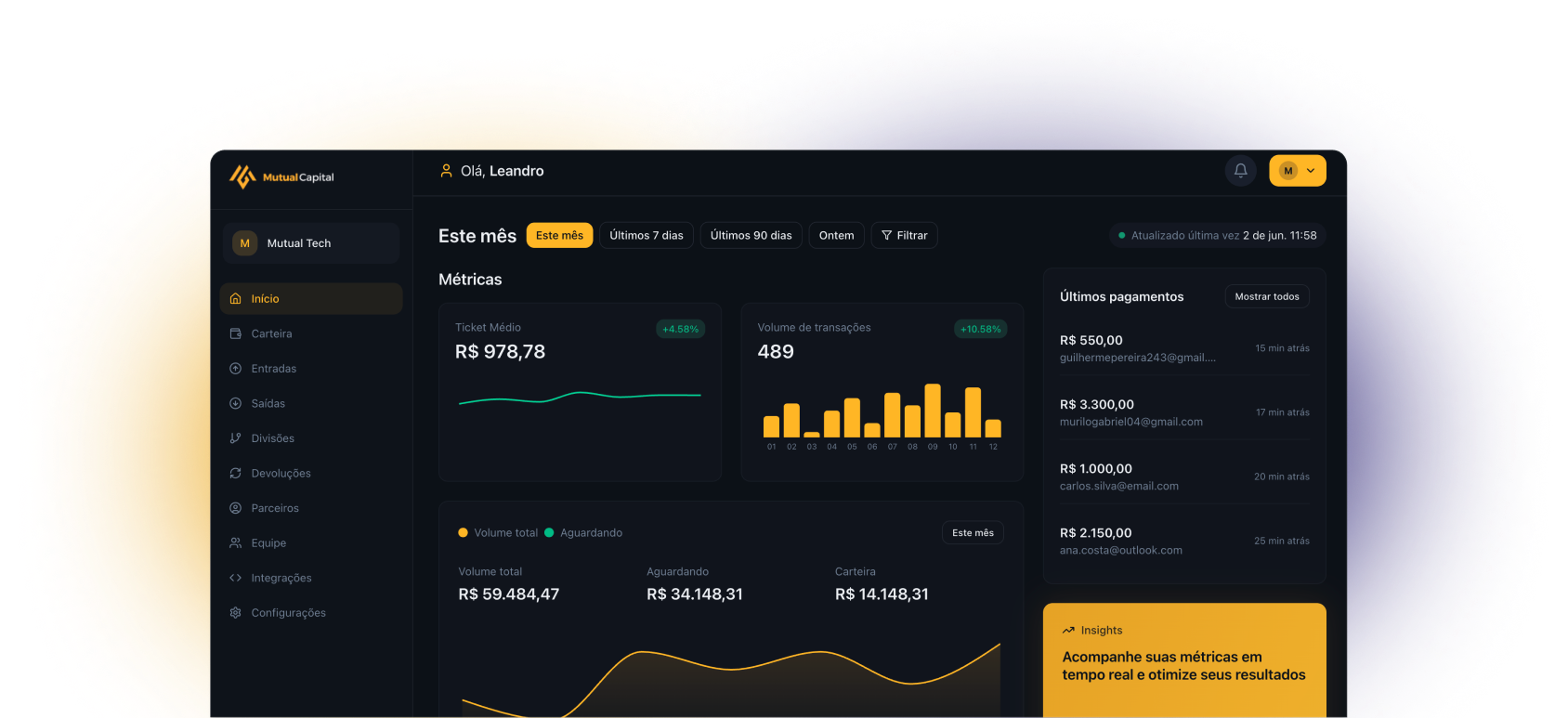 Dashboard Mutual Capital